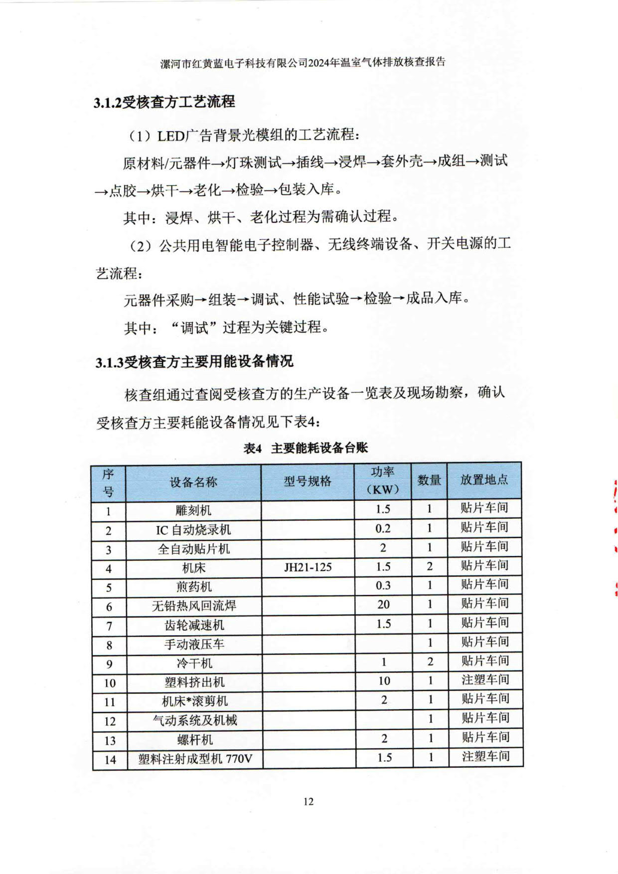 2024年溫室氣體排放核查報告_17.jpg